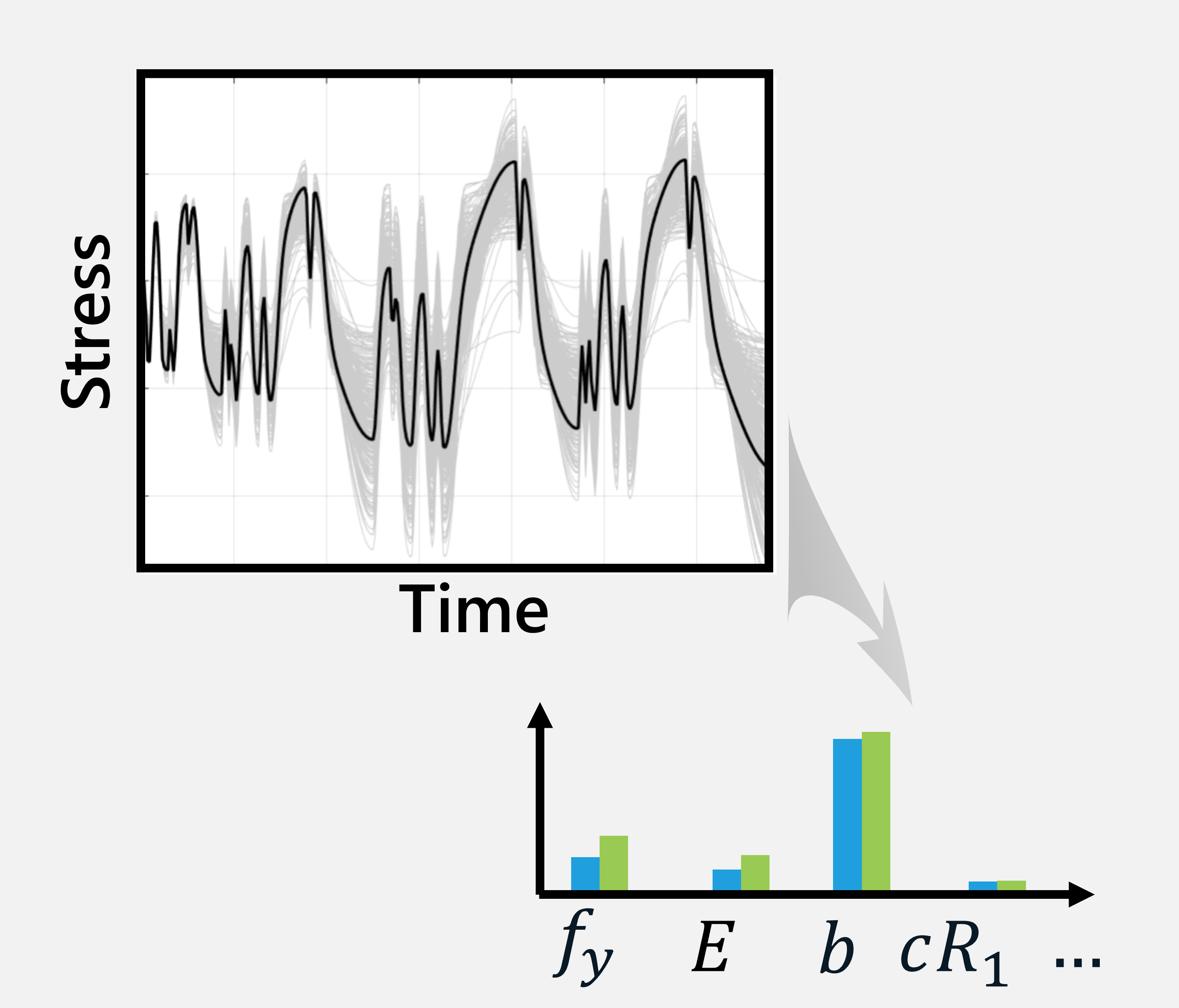 5.12. Global Sensitivity Analysis for Field QoI