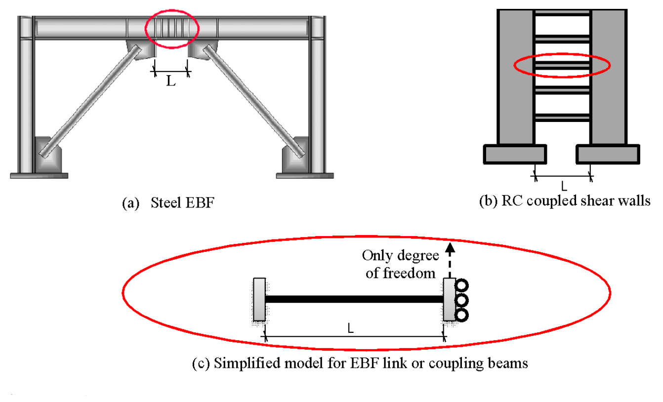 OpenSeesPy for nonlinear analysis of structures using notebook scripting