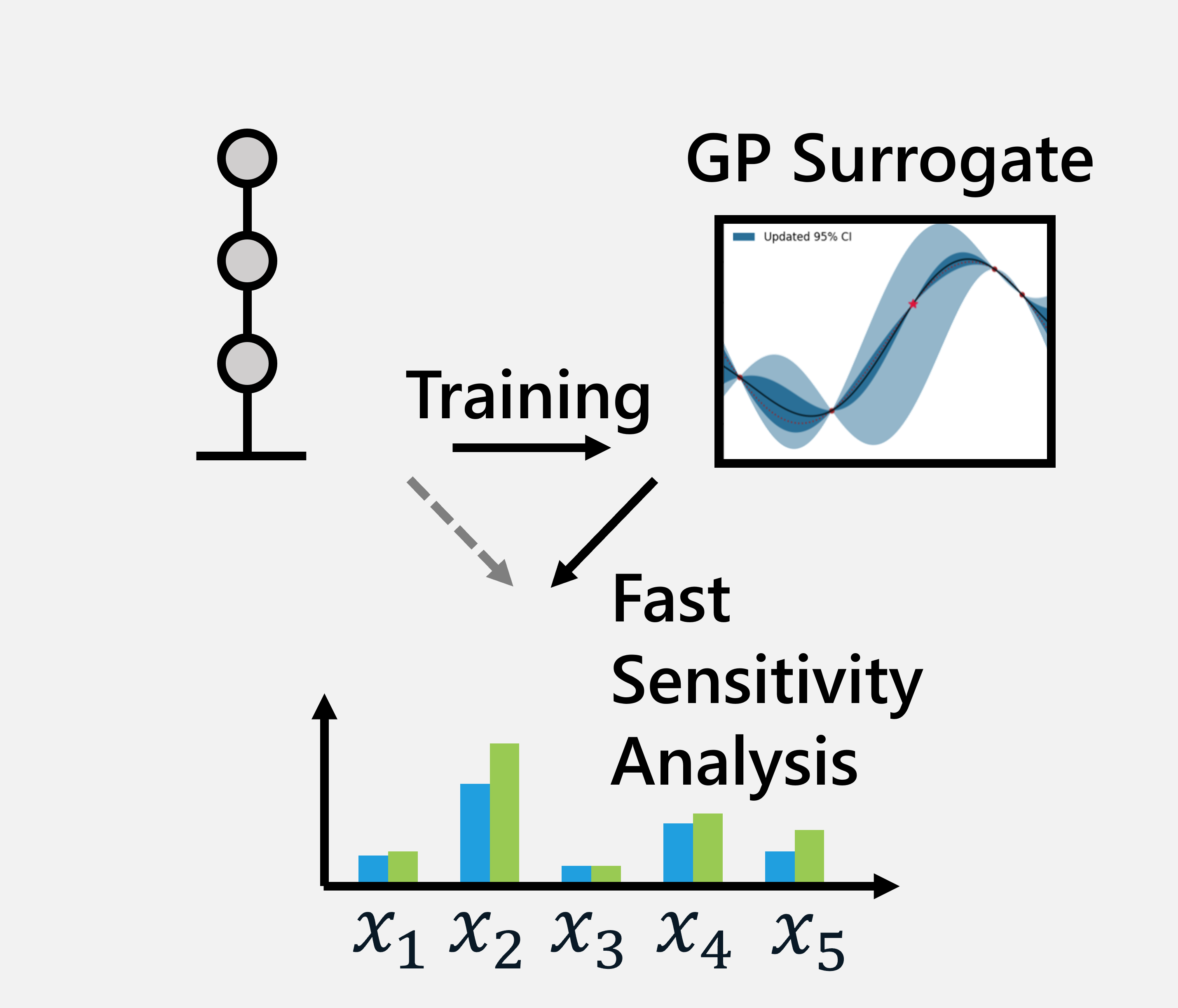 Example 5.8 Surrogate Modeling to Predict Mean and Variance of Earthquake Response.