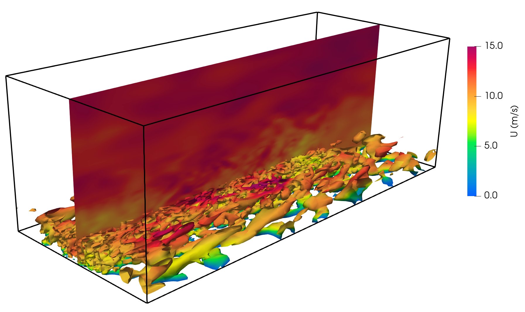 4.7 Characterizing ABL Flows using Large-Eddy Simulation